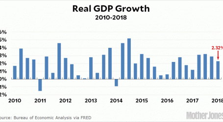 Chart of the Day: GDP Growth in Q1