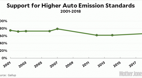 In Non-Shocking News, American Automakers Screw Up Yet Again