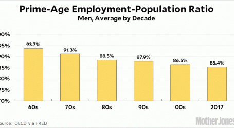 Raw Data: How Many People Have Jobs?