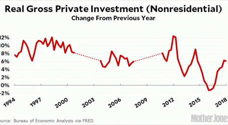 Businesses Still Aren’t Investing Much