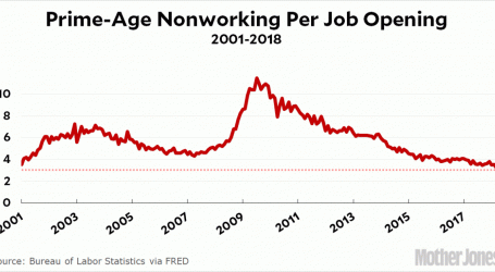 There Are Fewer and Fewer People to Fill All the Job Openings