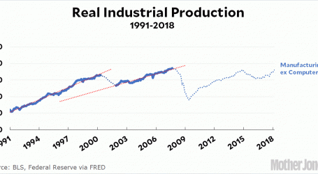 Did Manufacturing Collapse In the Aughts?