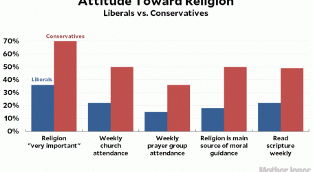 Raw Data: Religion in America