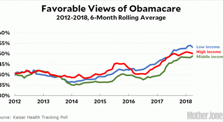 Obamacare Is Here to Stay