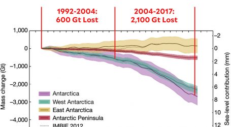 Chart of the Day: The South Pole is Shrinking Fast
