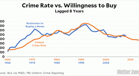 Do Crime Declines Produce Higher Housing Prices?