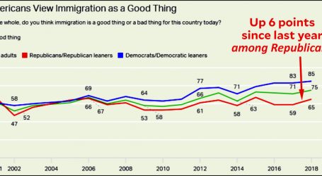 Chart of the Day: Immigration Is a Good Thing