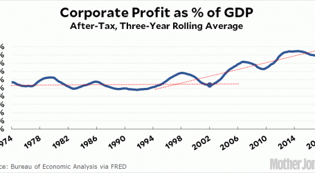 Workers or Profits? American Businesses Chose a Long Time Ago.