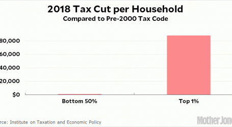 Guess Who Benefits From Republican Tax Cuts?