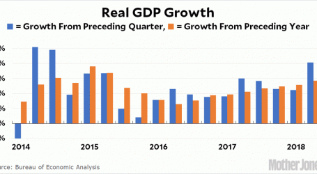 Chart of the Day: GDP Growth in Q2