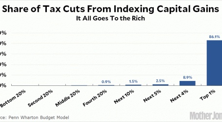 Are You Rich? Trump Wants to Give You Yet Another Tax Cut!