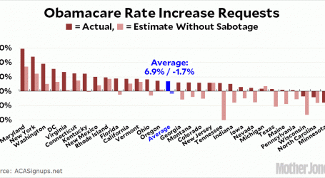 Obamacare Is Now Stable and Providing Millions With Health Coverage