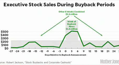 Stock Buybacks Are Just Another Way for Insiders to Make Money