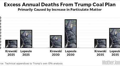 Trump Coal Plan Will Kill 5-10,000 People Over Next Decade