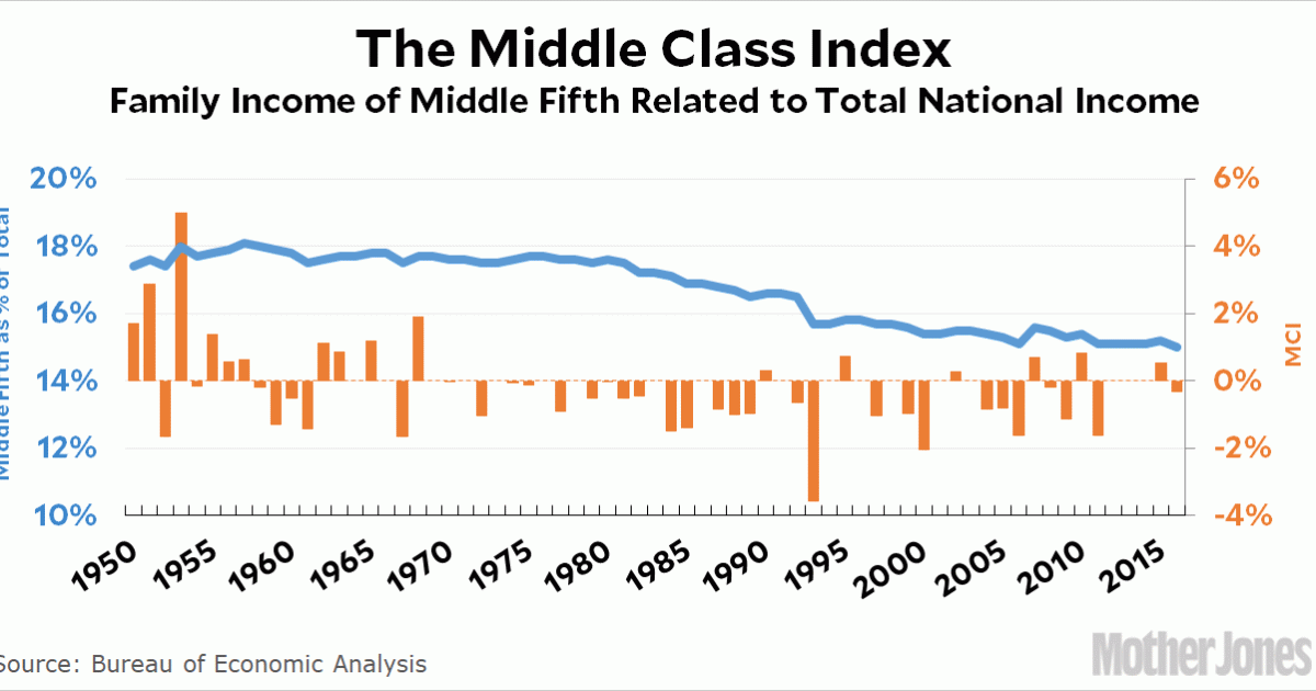 Here’s a Middle Class Index™ for Chuck Schumer – NewsmakersLive