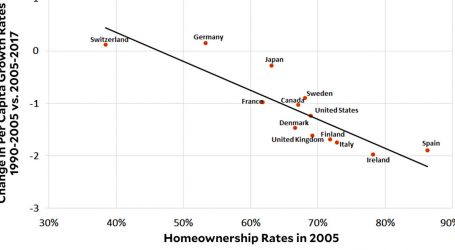 Chart of the Day: More Houses Equals Bigger Housing Crash