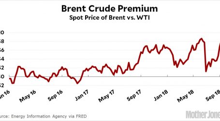 Chart of the Day: The Brent Premium Is Nearly $10 Right Now