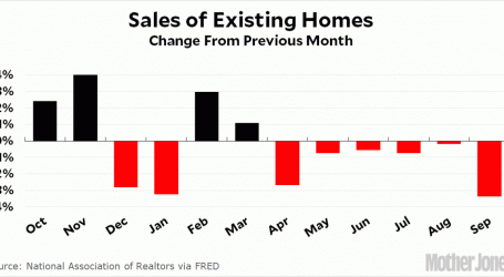 Existing Homes Sales Have Declined For Six Straight Months