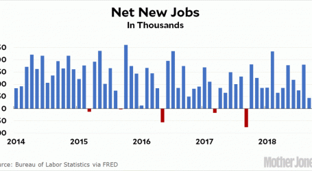 Chart of the Day #2: Net New Jobs in October