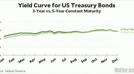 The Yield Curve Has Inverted!