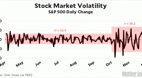 The Stock Market Is Really Jittery Right Now