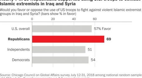 Does Trump’s Base Approve of Cutting and Running in Syria?