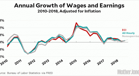 Should Donald Trump Be Bragging About Wage Growth?