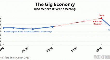 The Gig Economy Is a Big Nothingburger