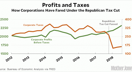 A Quick Follow-Up on the Republican Tax Cut