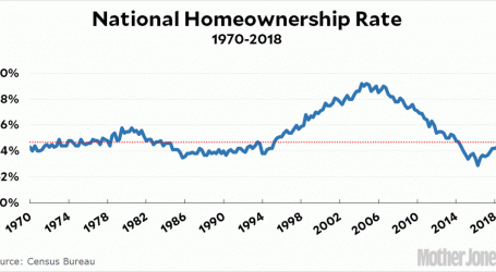 The Housing Market Looks … Kinda Normal Right Now
