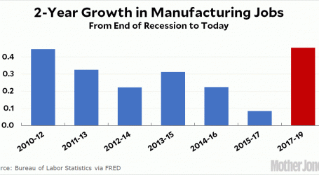 How to Lie With Statistics, Manufacturing Edition