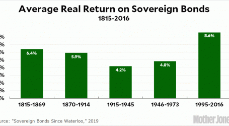 Sovereign Bonds Are a Surprisingly Good Investment