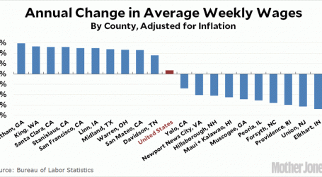 Are Wages Going Up In Your County?