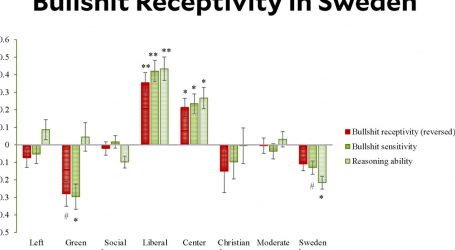 Centrists Have Great Bullshit Radar (in Sweden, Anyway)