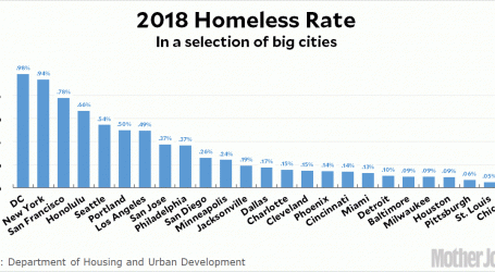 Raw Data: The Homeless Rate in Big Cities