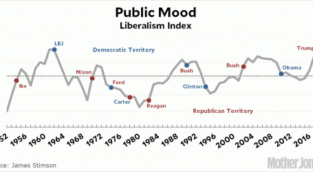 The Public Mood Is Very Liberal. But Why?