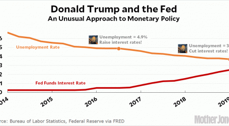 Trump: Fed Not Helping My Reelection Campaign Enough