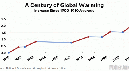 The Great Global Warming Plateau: A Remembrance
