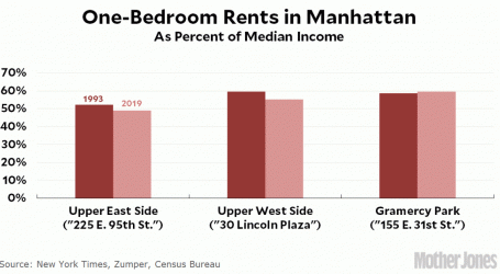 Help Me Out on New York City Rents