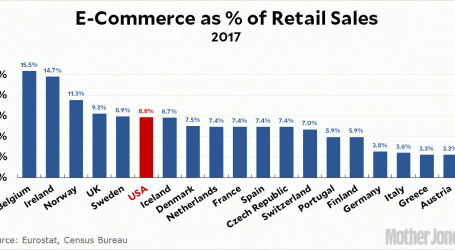 Raw Data: E-Commerce Around the World