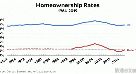 The Myths of Our Time: Homeownership Edition