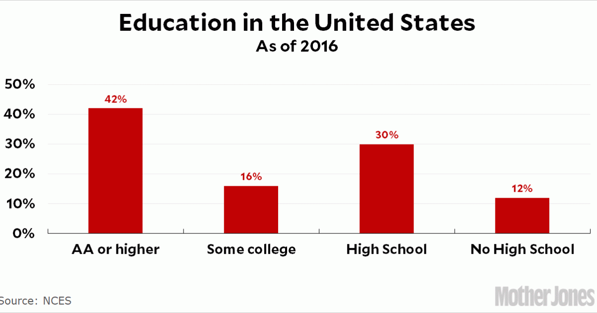 Education in the United States – NewsmakersLive