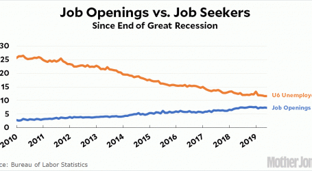 Job Openings vs. Job Seekers