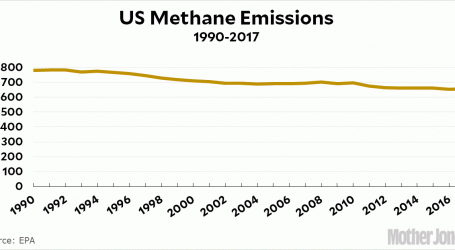 The Gas Industry Wants to Curb Methane Leaks. Trump Doesn’t Care.