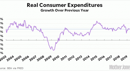 Consumer Spending Is Kind of Meh