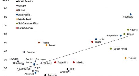 Here’s a Misleading Picture of Religion Around the World