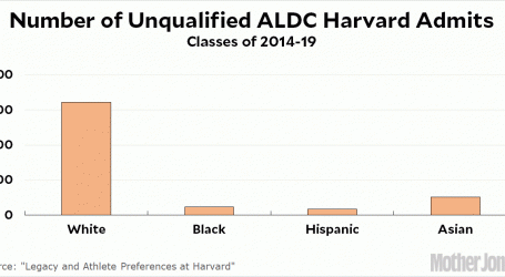 A Raw Look at Harvard’s Affirmative Action For White Kids