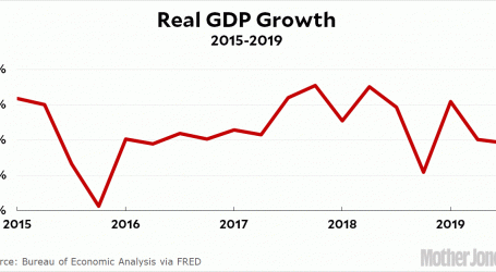 Chart of the Day: GDP Growth Slows in Q3