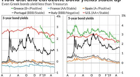 Why Would Anyone Buy a Greek Government Bond?