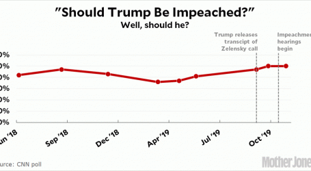 Yep, Impeachment Is a Yawner
